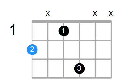 F#6 Chord